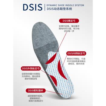 (免運)日本原裝進口SORBOTHANE DSIS輕量透氣步行鞋墊吸濕排汗支撐足弓