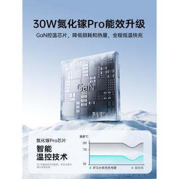 羅馬仕充電頭typec適用蘋果充電器30w快充iPhone16平板iPad手機15Promax雙口usb快充頭數據線套裝20W通用插頭