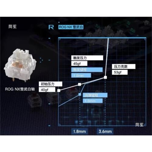 夜魔NX機械軸體雪舞白軸冰暴灰軸熱插拔自研軸體|鍵盤|ETMall東森購物網