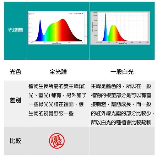 君沛國際 植物夾燈全光譜led 50瓦夾式植物生長燈台灣製造保固二年 Panasonic國際牌 Etmall東森購物網 君沛國際 植物夾燈全光譜led 50瓦夾式植物生長燈台灣製造保固二年 Panasonic國際牌 Etmall東森購物網