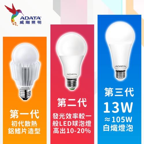 【ADATA威剛】最新款 第三代 13W LED燈泡  (20入白黃自然任選)