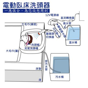 感恩使者 洗頭器- 電動 臥床 床上洗頭 簡約型 洗頭槽 充氣式 ZHCN1916-2(長期臥床者、行動不便者適用)