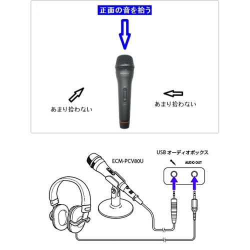 Sony原廠立體聲電容麥克風ECM-PCV80U(支架座式,附UAB-80音效卡盒,線長2