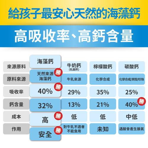 達摩本草 成長精華長大人x1盒 30入粉包 盒 骨膠原蛋白質 助生長發育 兒童鈣 Etmall東森購物 達摩本草 成長精華長大人x1盒 30入粉包 盒 骨膠原蛋白質 助生長發育 兒童鈣 Etmall東森購物