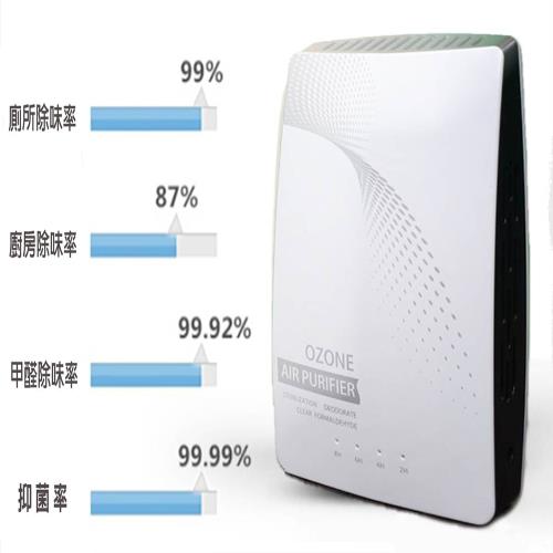 傢俱屋 活氧空氣淨化機 給你新空氣 去除臭味殺菌 空氣清淨機