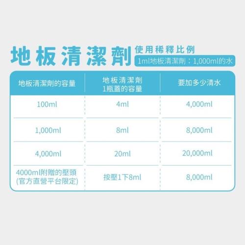 ODOUT臭味滾-狗狗專用地板清潔劑4000ML (OD-002)(下標數量2+贈神仙磚