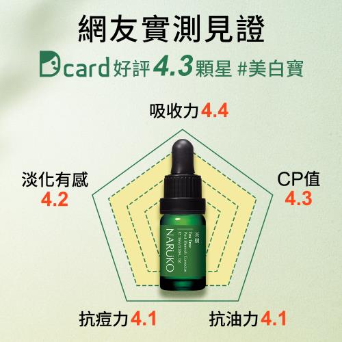 Naruko牛爾茶樹痘印美白寶10ml2入 Naruko 牛爾 Etmall東森購物網