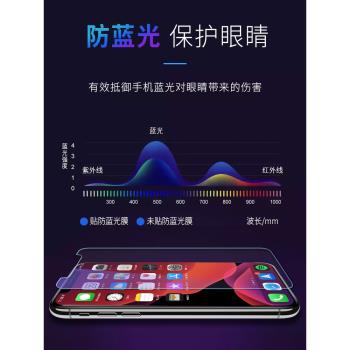 【SGS防藍光檢測】火車頭適用蘋果iPhone14防藍光鋼化膜13手機保護綠光XR11護眼12xs膜iphone14promax鋼化膜