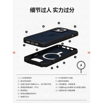 UAG適用于iPhone14/plus/max/pro max手機殼磁吸款保護殼magsafe防摔全包邊蘋果保護套新款輕薄