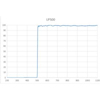 LP500 鍍膜長波通濾光片 OD5 反射型 前截止后通過 厚度1.1 0.55
