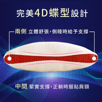 【LooCa】微笑蝶型三段式獨立筒枕2入(3D紅)
