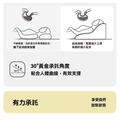 老人護理 靠背三角枕 斜躺臥床墊 胃食管 反流膽汁 斜坡床 墊防 反酸枕頭 雙灰拼色-加大款60*50*30cm