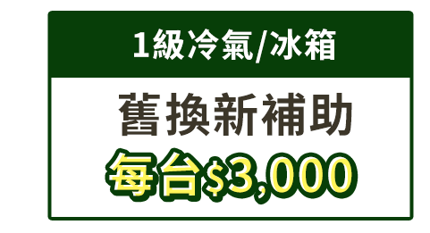 1級冷氣/冰箱 舊換新補助每台$3,000