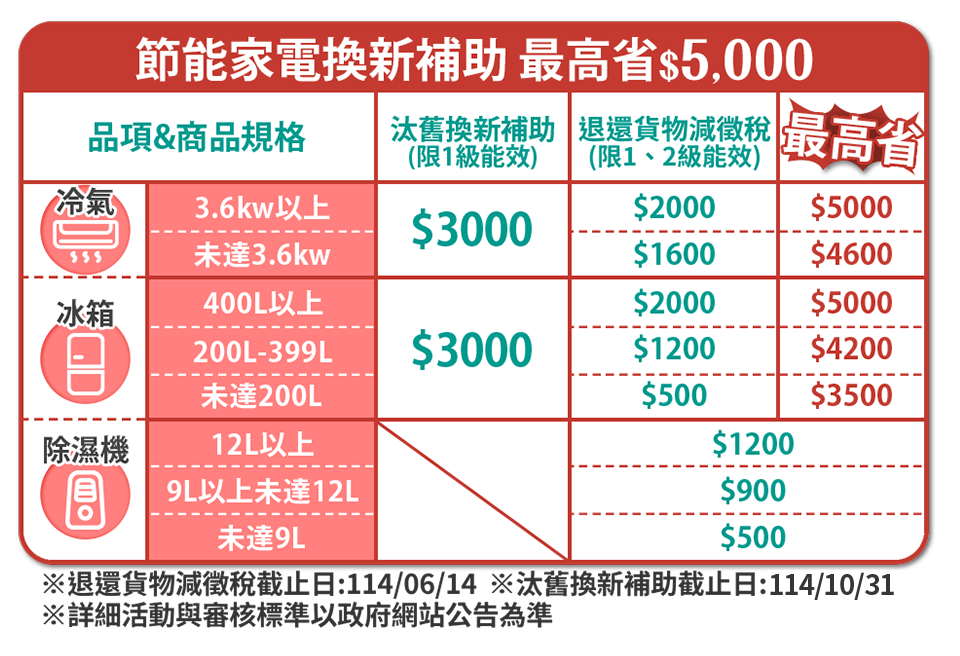 貨物稅資訊