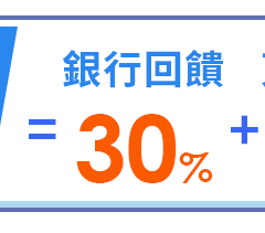最高回饋