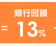 銀行回饋10%