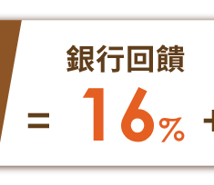 銀行回饋