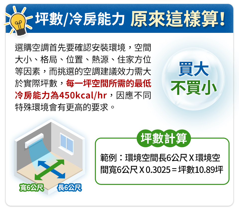 冷氣達人教你怎麼選