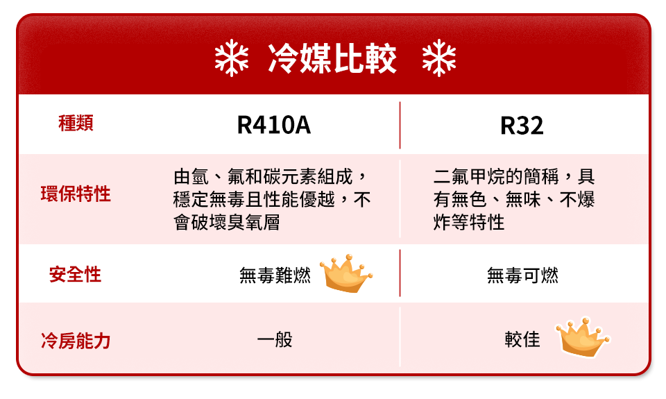 冷氣達人教你怎麼選