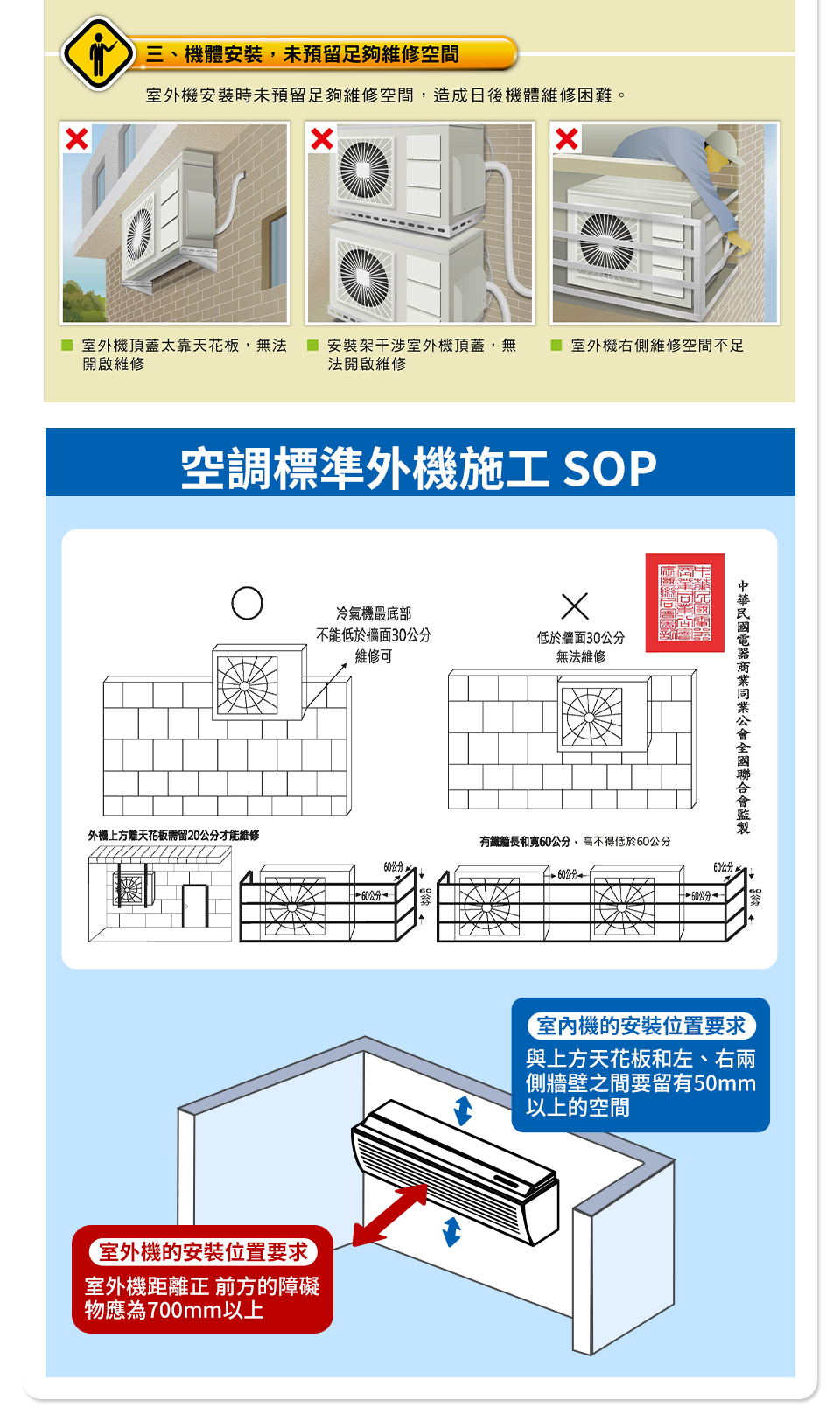 冷氣達人教你怎麼選