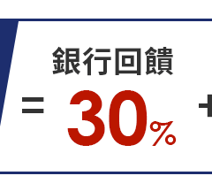 銀行回饋30%