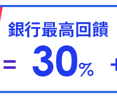 銀行回饋