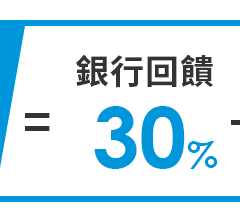 銀行回饋30%