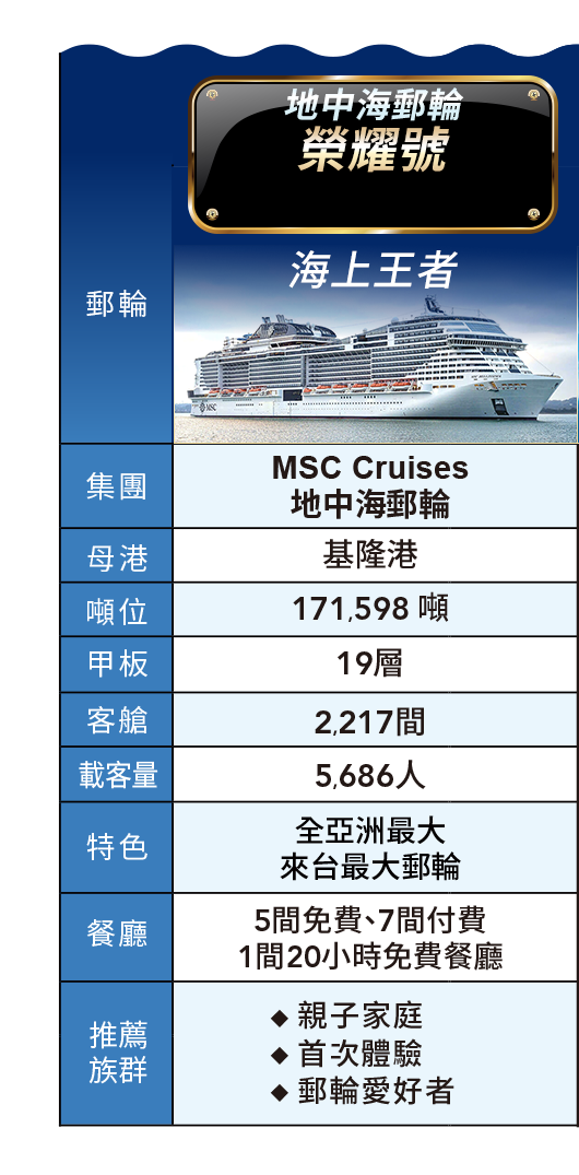MSC地中海郵輪