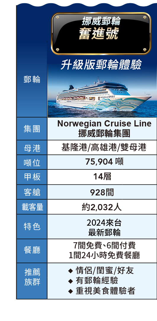 NCL挪威郵輪