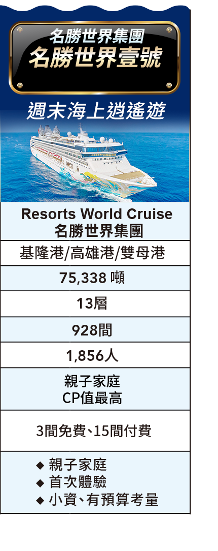 名勝世界壹號