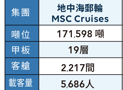MSC地中海郵輪