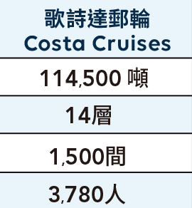 Costa歌詩達郵輪