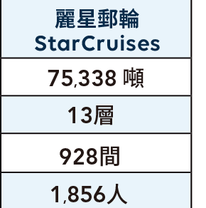 麗星郵輪