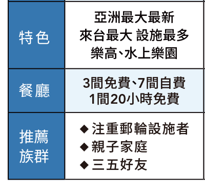 MSC地中海郵輪