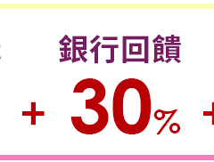 銀行回饋
