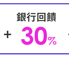銀行回饋30%