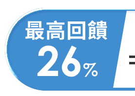最高回饋