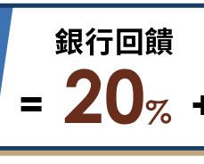 銀行回饋