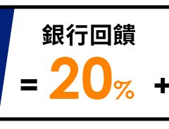 銀行回饋