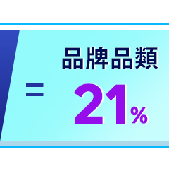 最高回饋