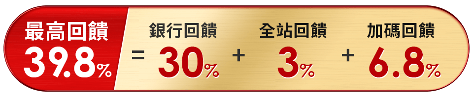 銀行回饋超優惠