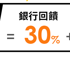 銀行回饋12%
