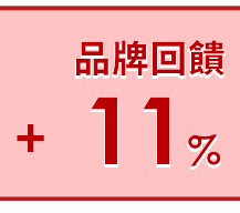 品牌回饋11%