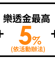 樂透金回饋5% (上限$250)