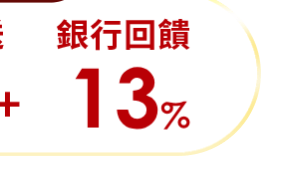 銀行回饋20%