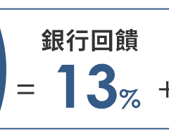 銀行回饋 13%