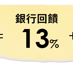 銀行回饋