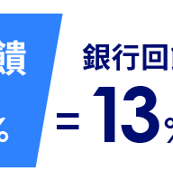 銀行回饋