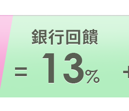 銀行回饋