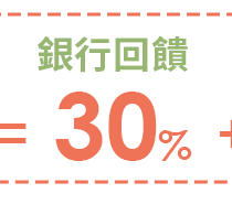 銀行回饋30%